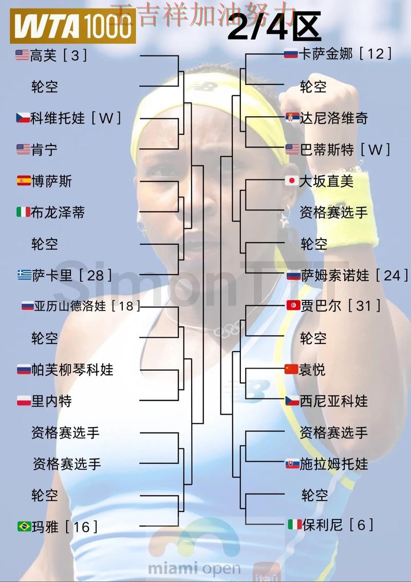 WTA巡回赛阵容变化盘点:詹姆斯表现抢眼 让联赛格局更加复杂 WTA巡回赛阵容变化盘点:詹姆斯表现抢眼 让联赛格局更加复杂